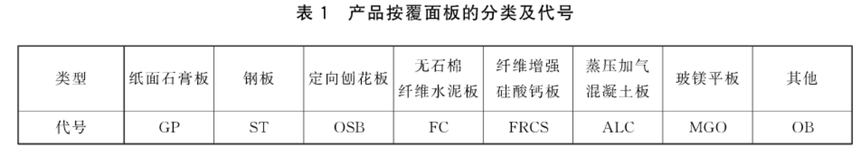 标准附图