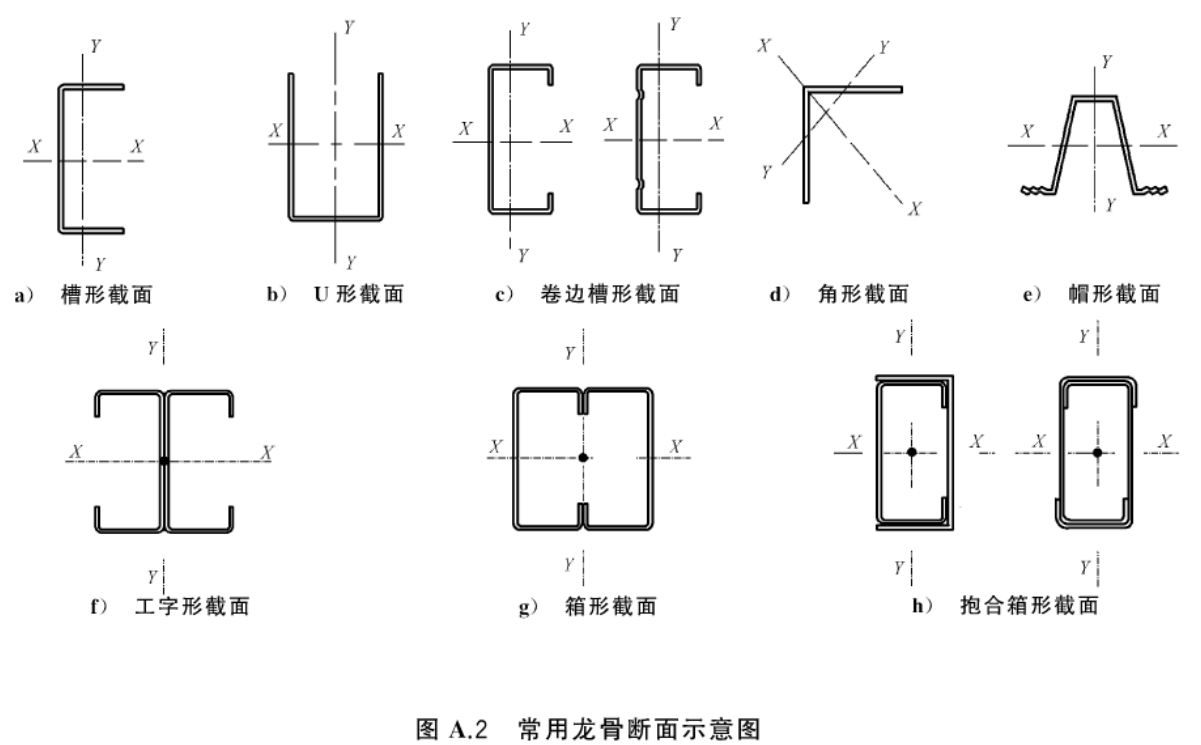 标准附图