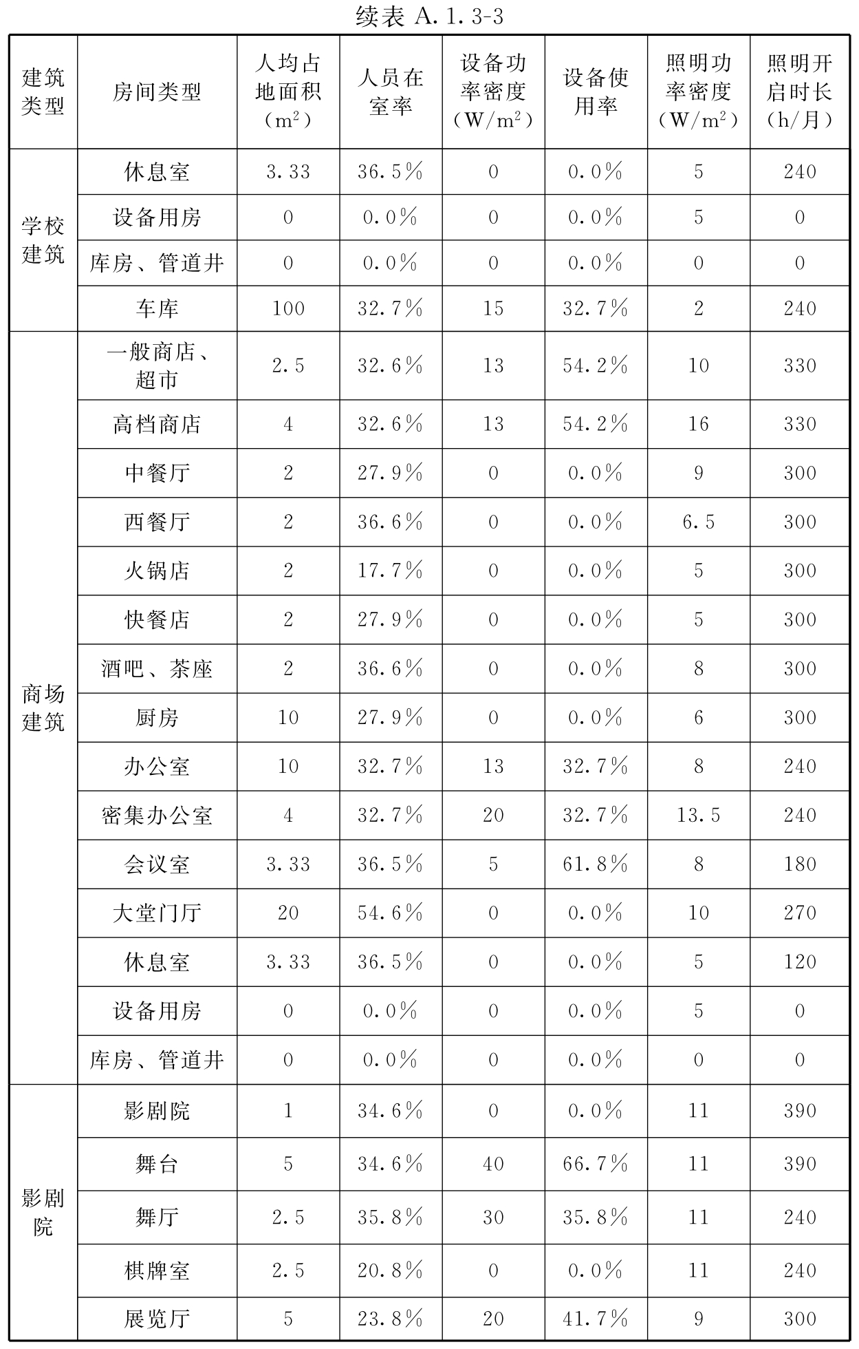 标准附图
