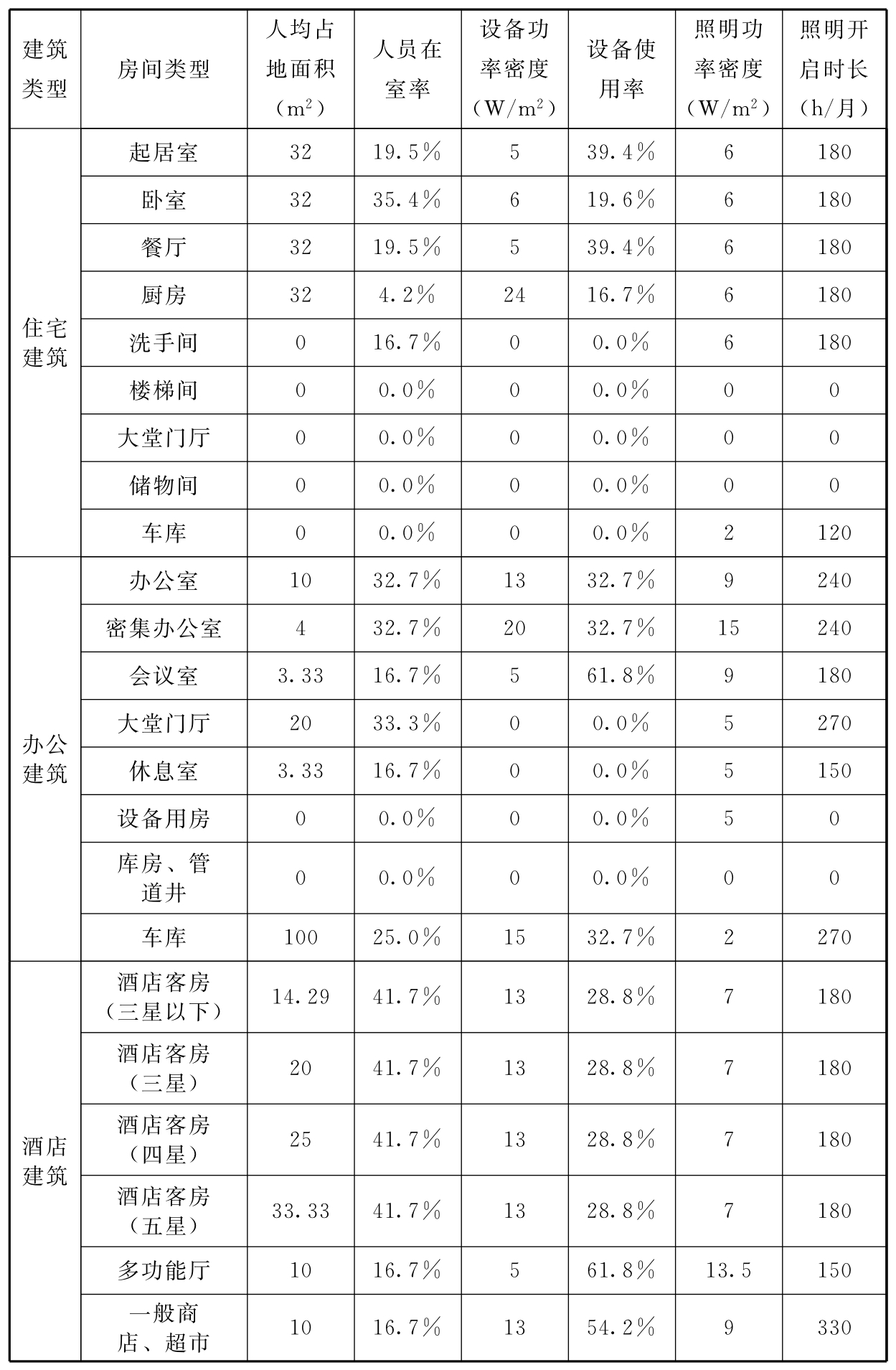 标准附图
