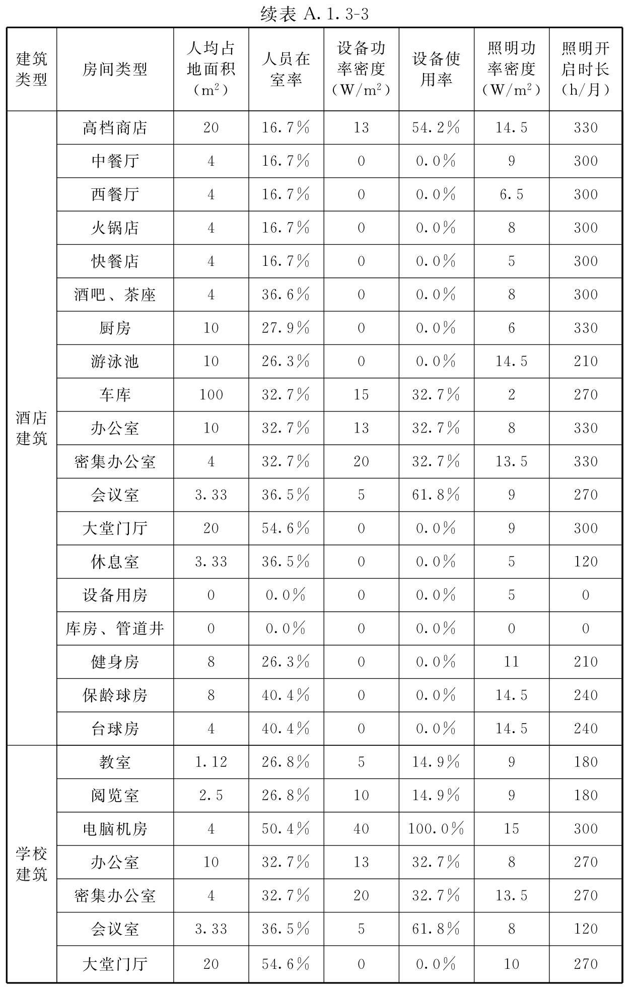 标准附图