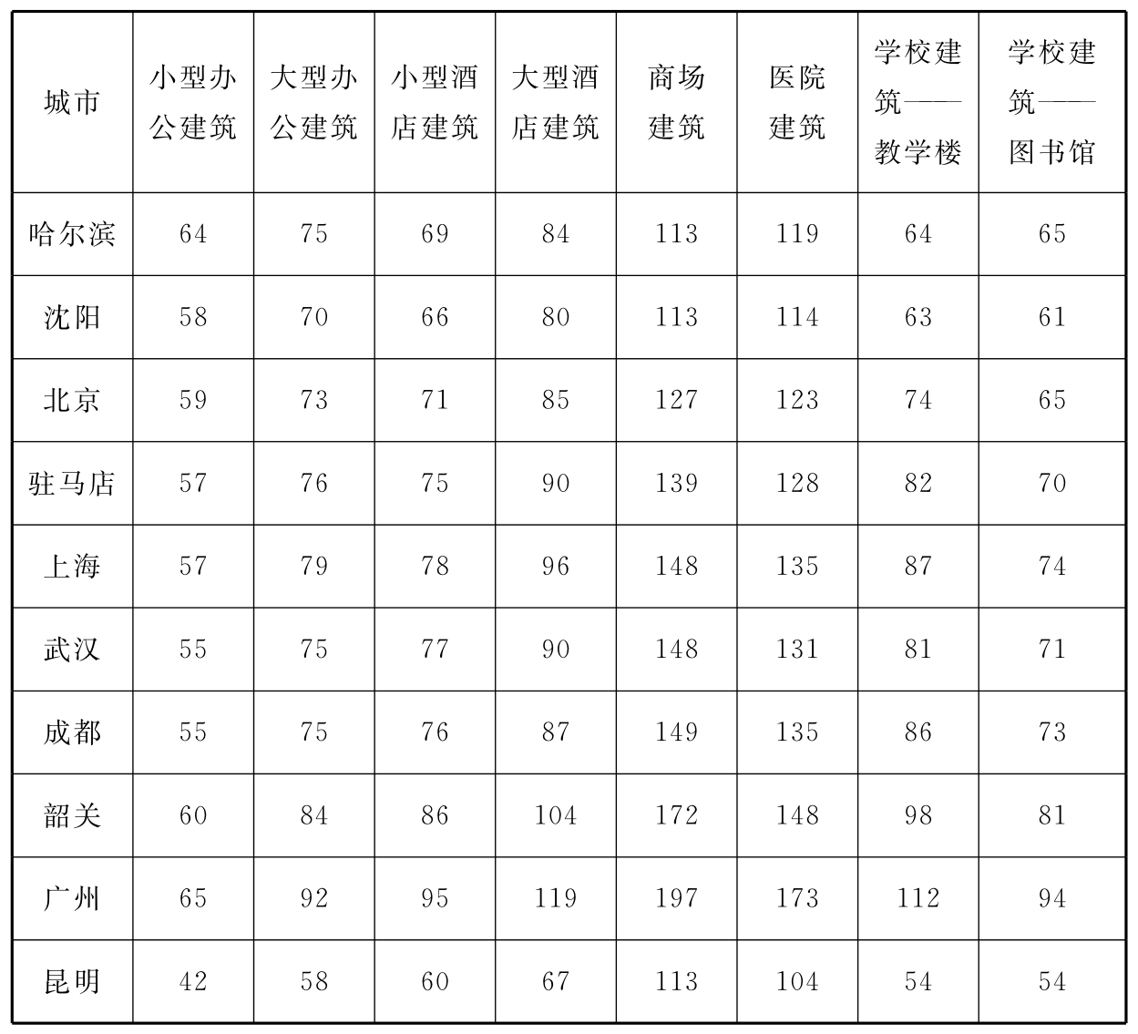 标准附图