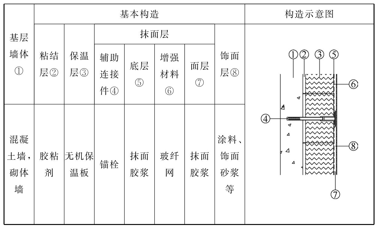 标准附图