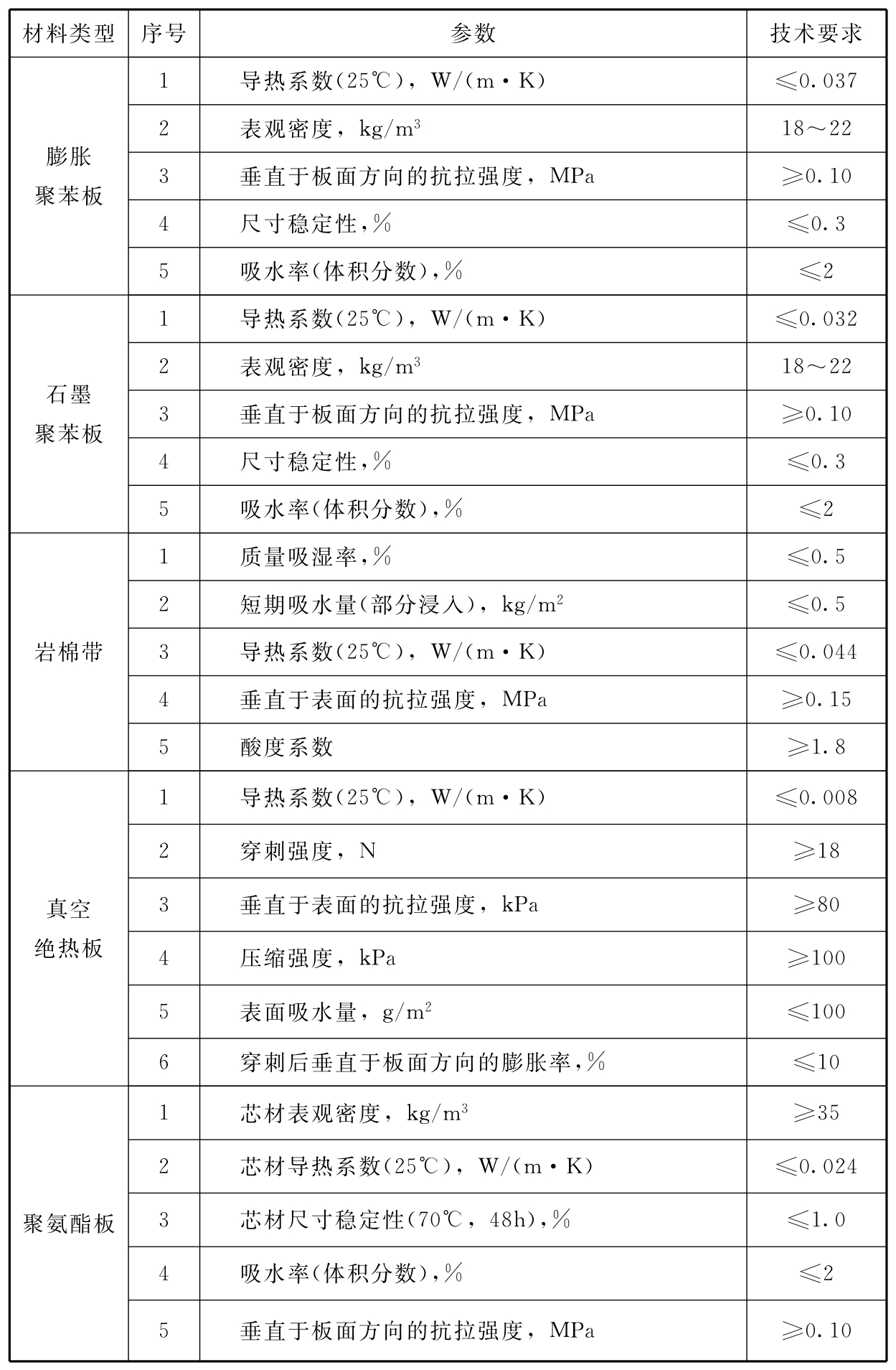 标准附图