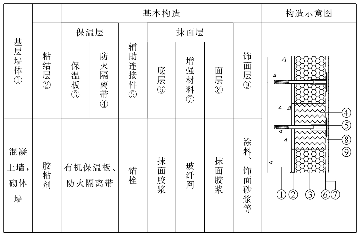 标准附图