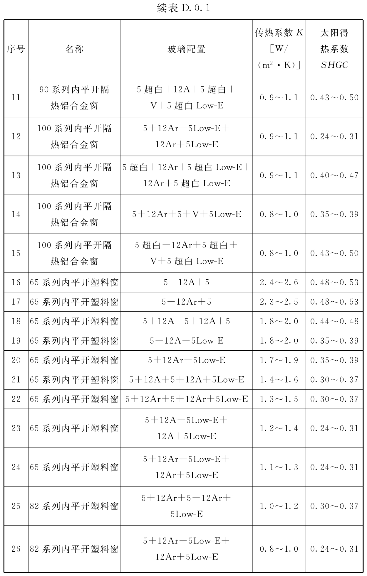 标准附图