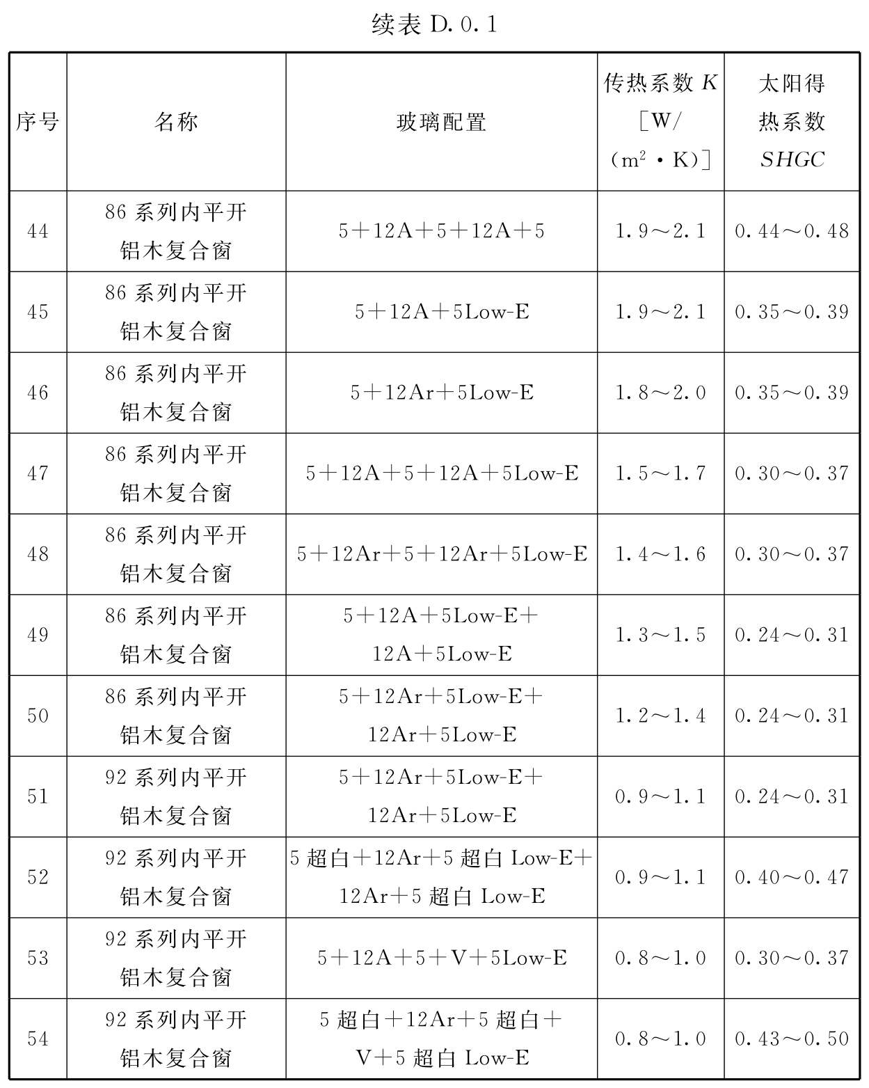 标准附图