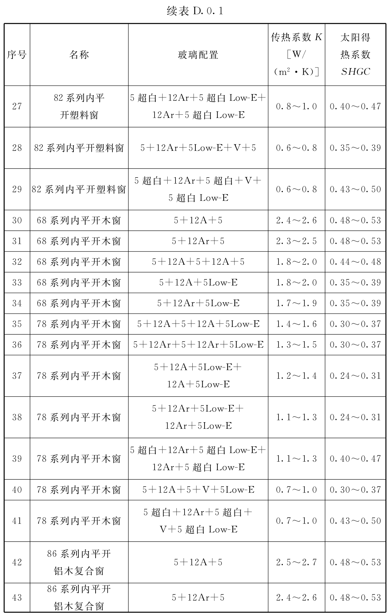 标准附图