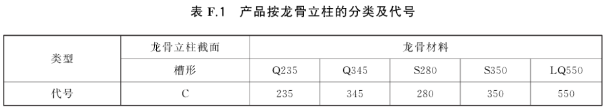 标准附图