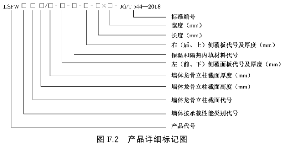 标准附图
