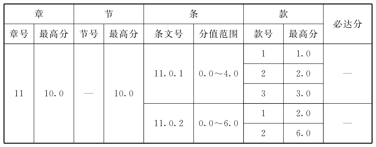标准附图