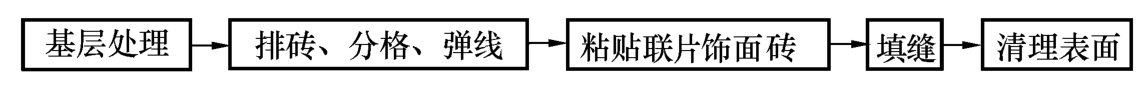 标准附图