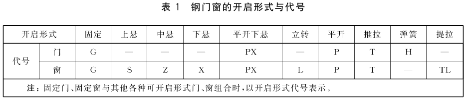 标准附图