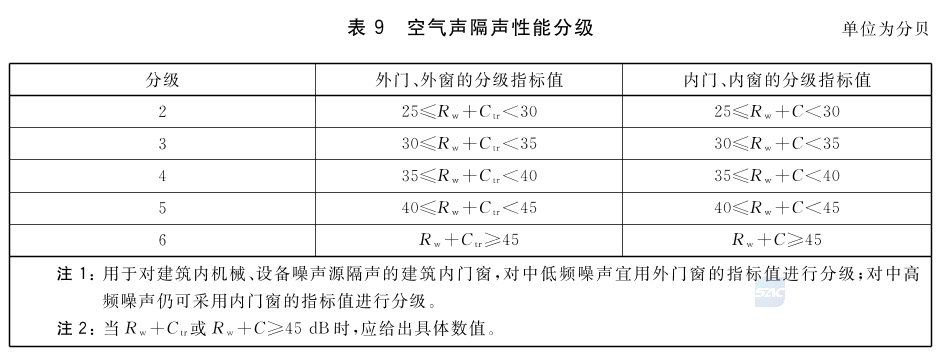 标准附图