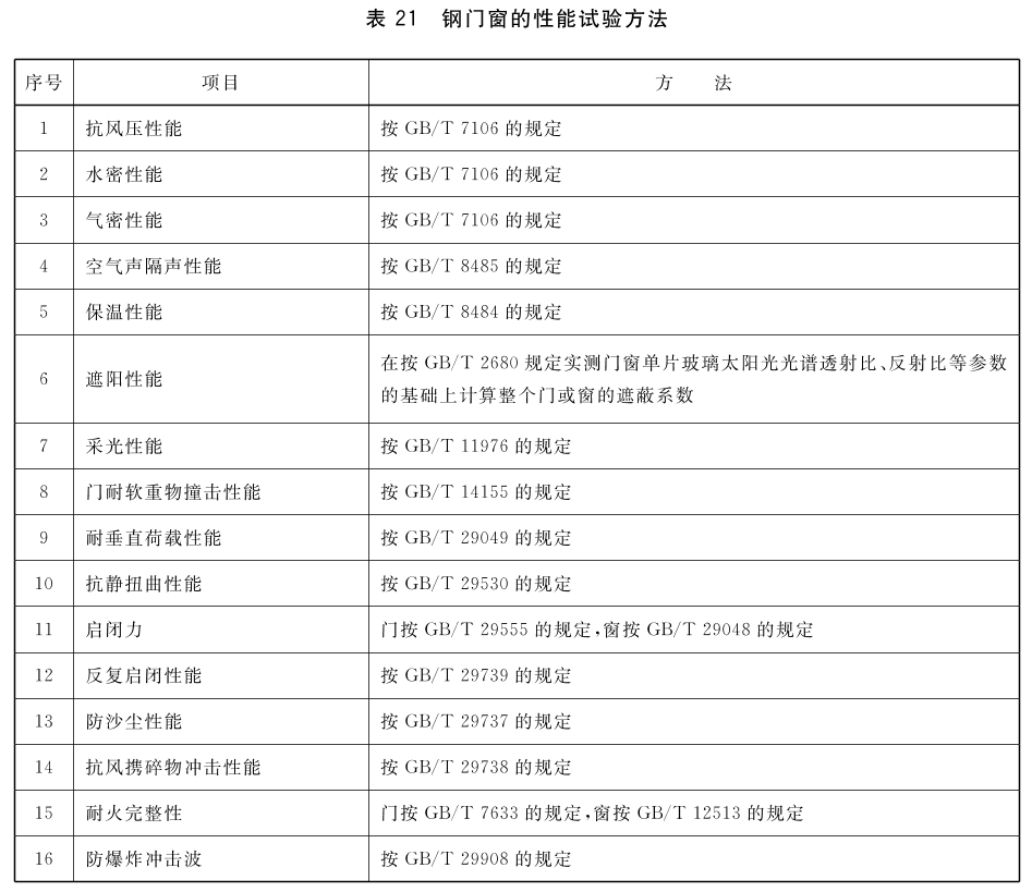 标准附图