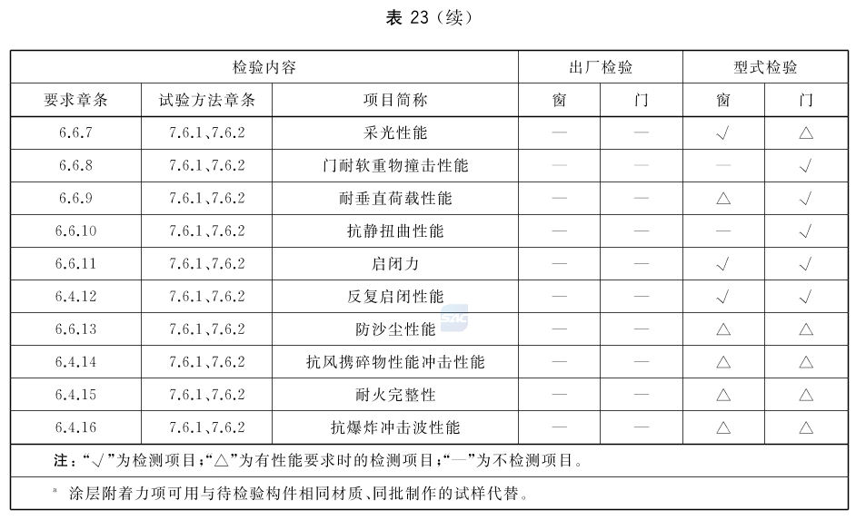 标准附图