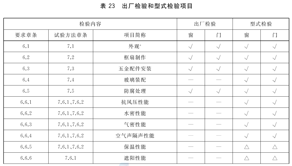 标准附图