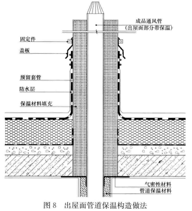 标准附图