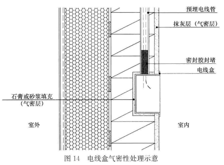 标准附图