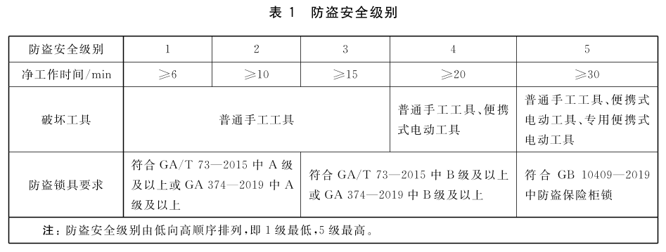 标准附图
