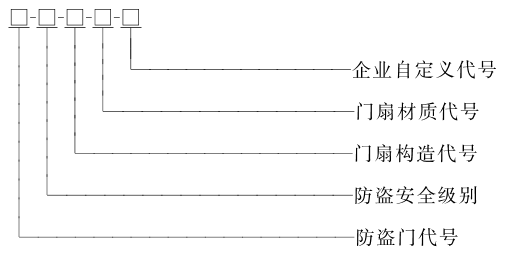 标准附图