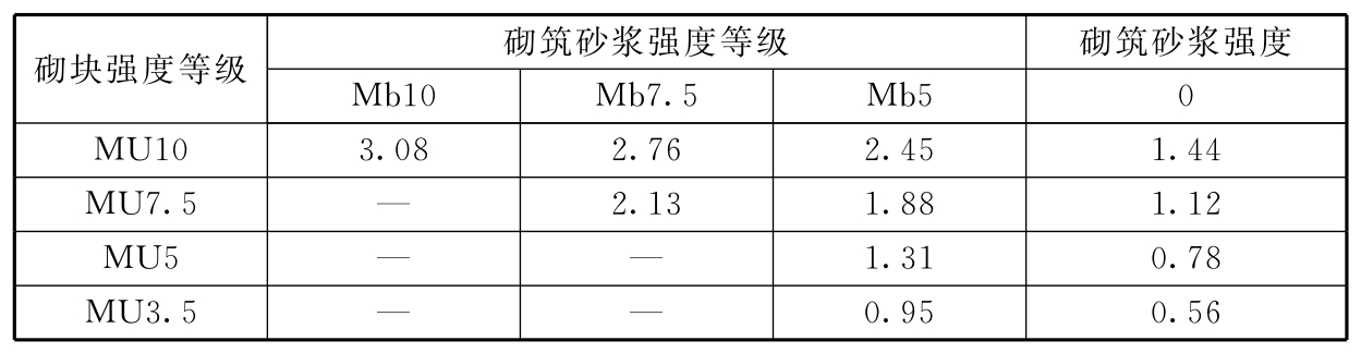 标准附图