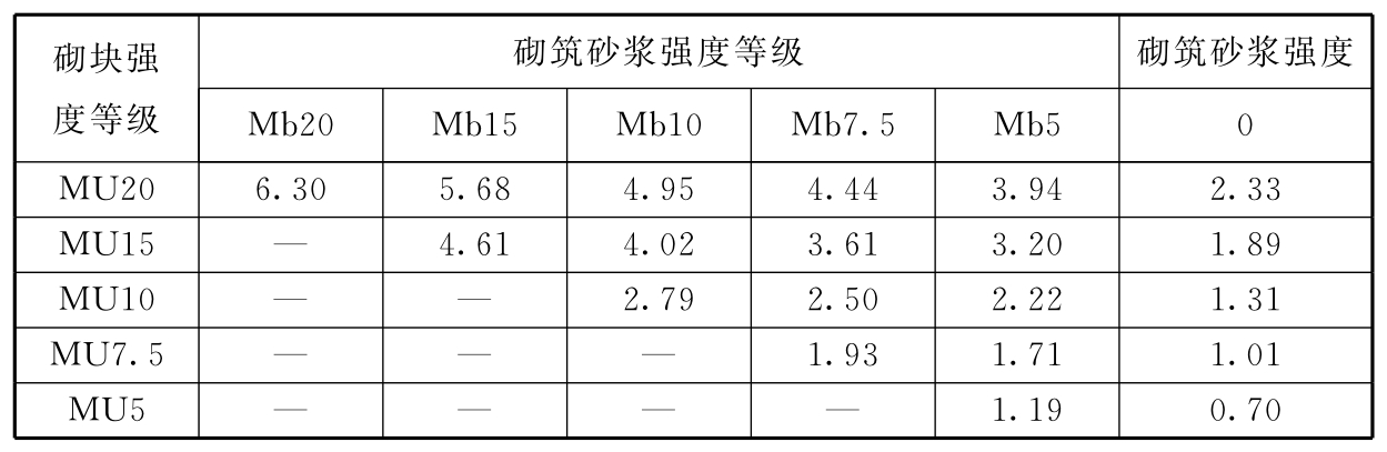 标准附图