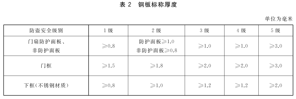 标准附图