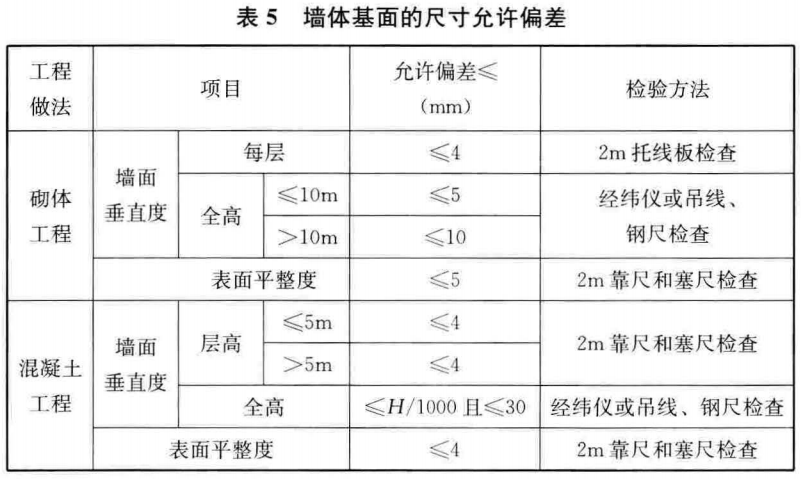 标准附图