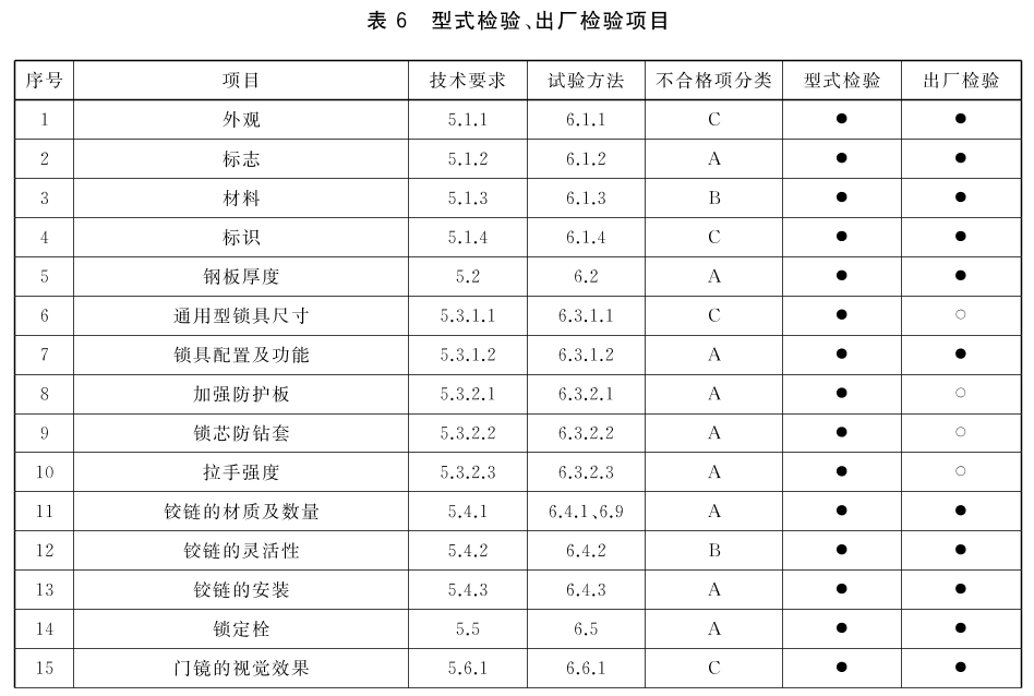 标准附图