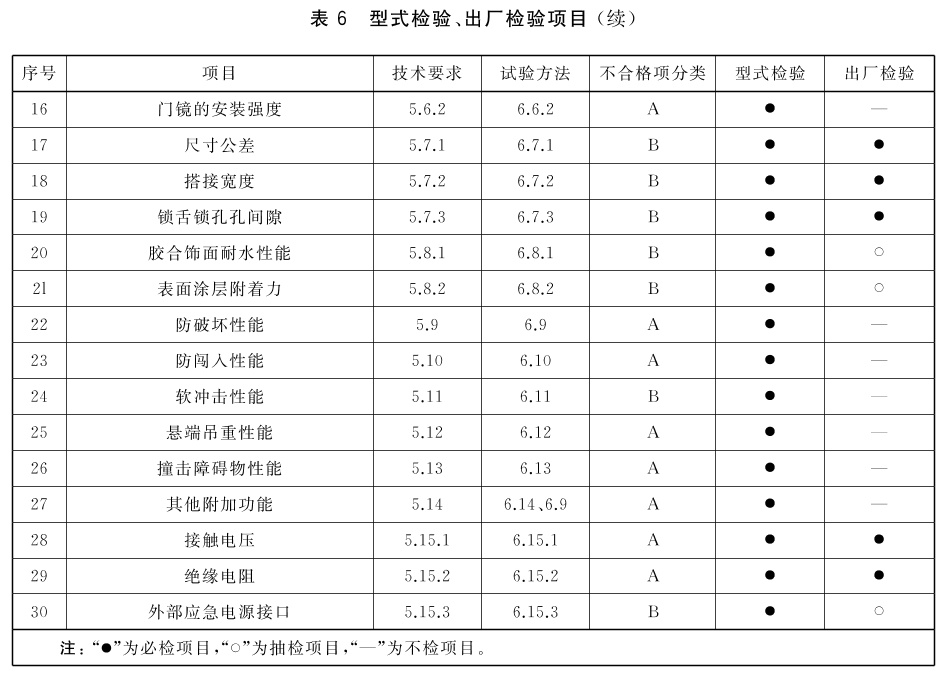 标准附图