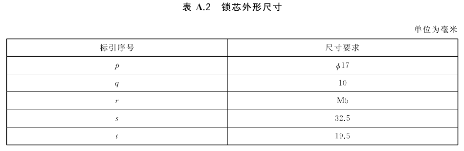 标准附图