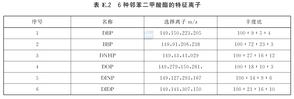 标准附图