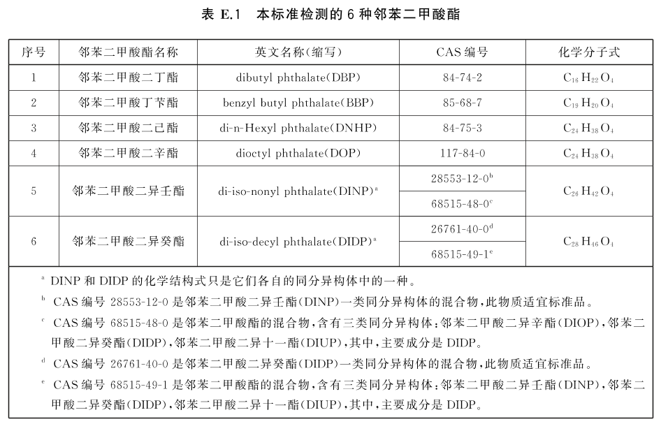 标准附图