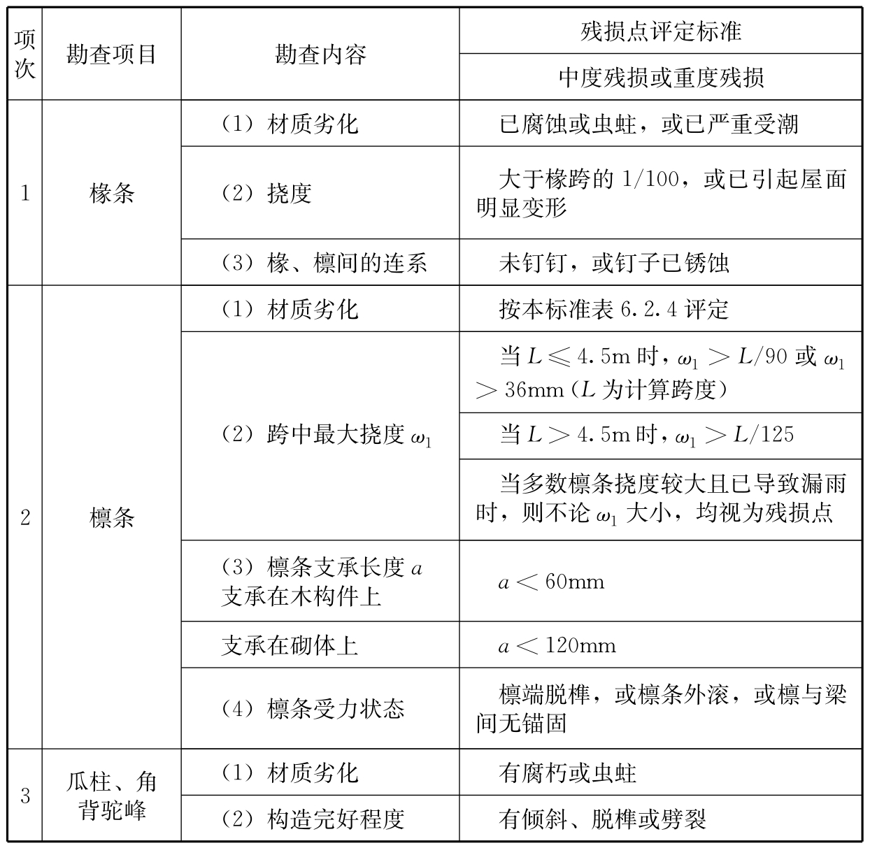 标准附图