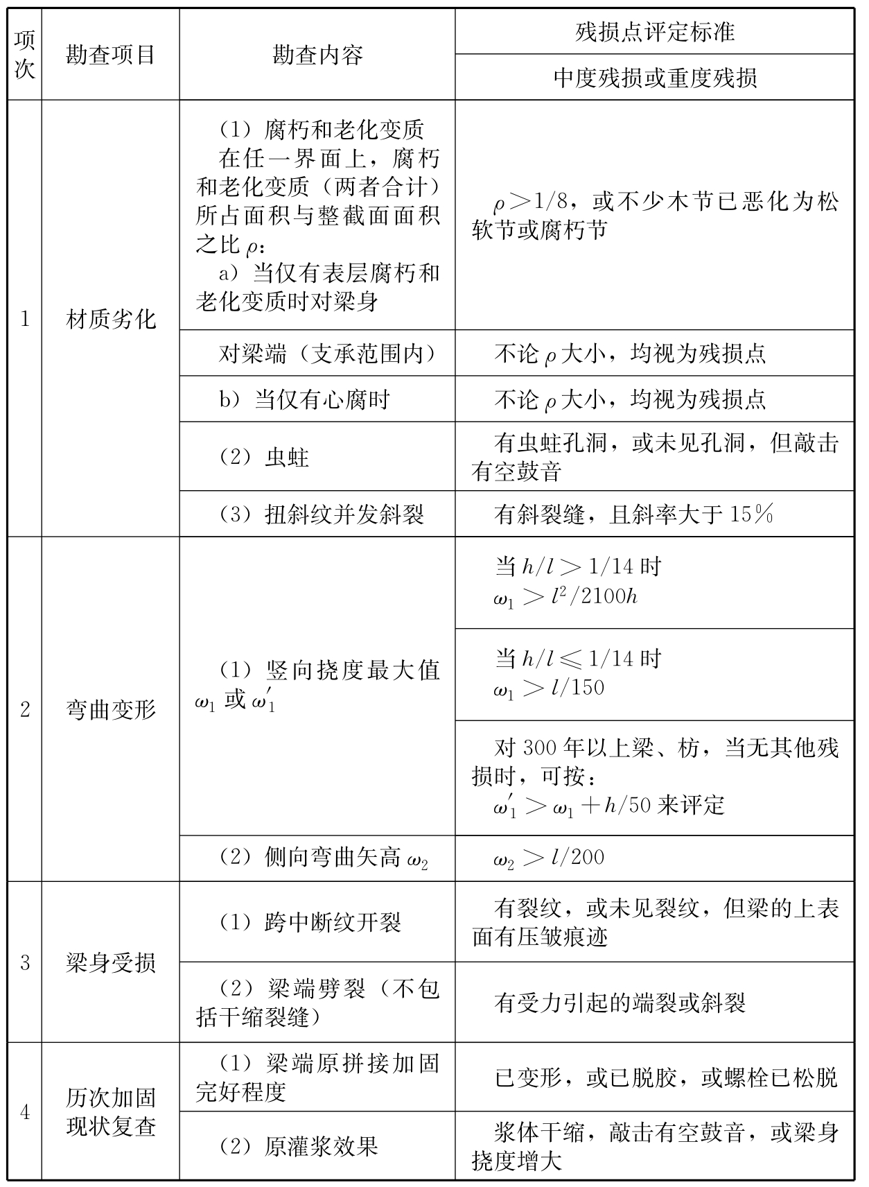 标准附图