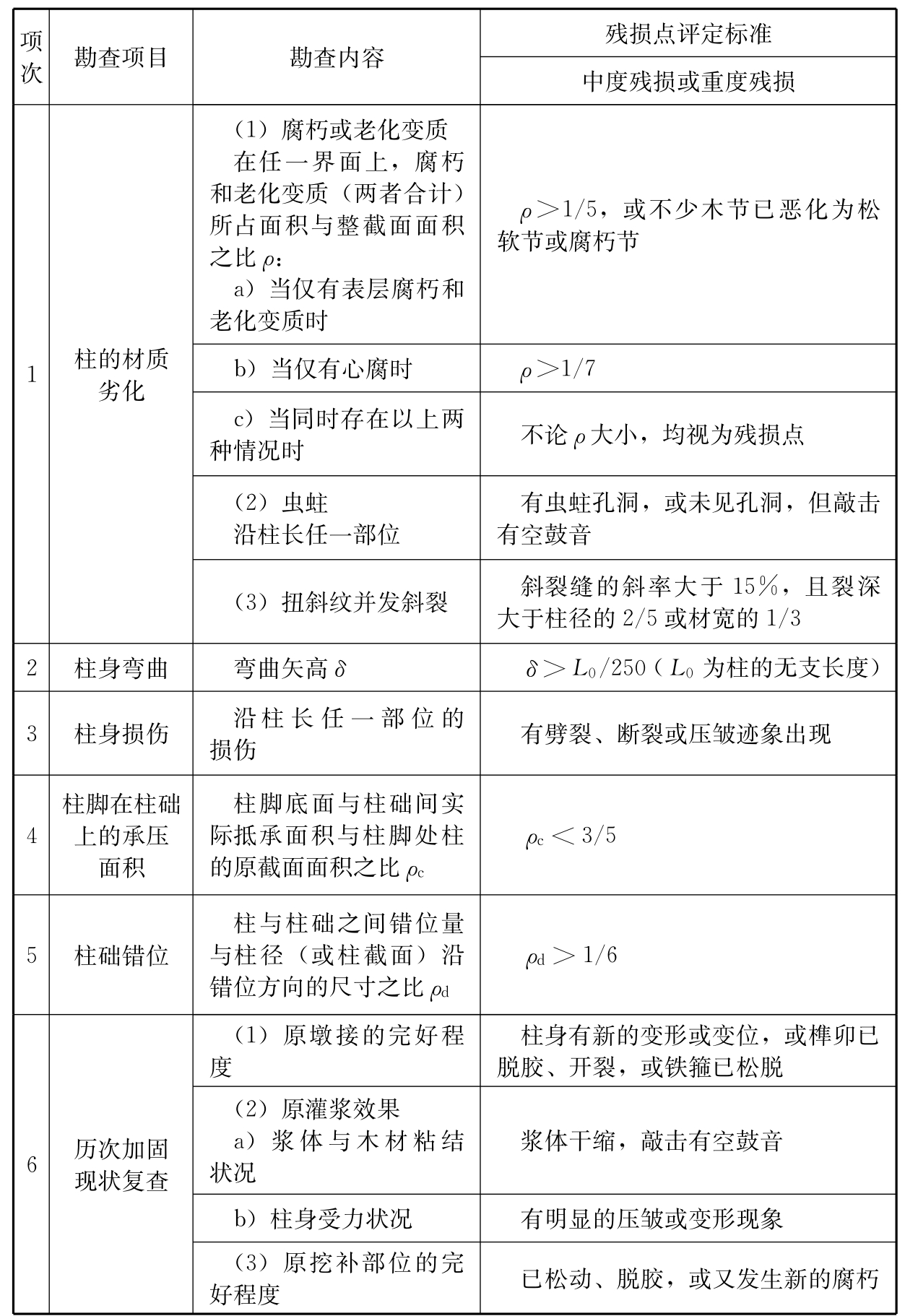 标准附图