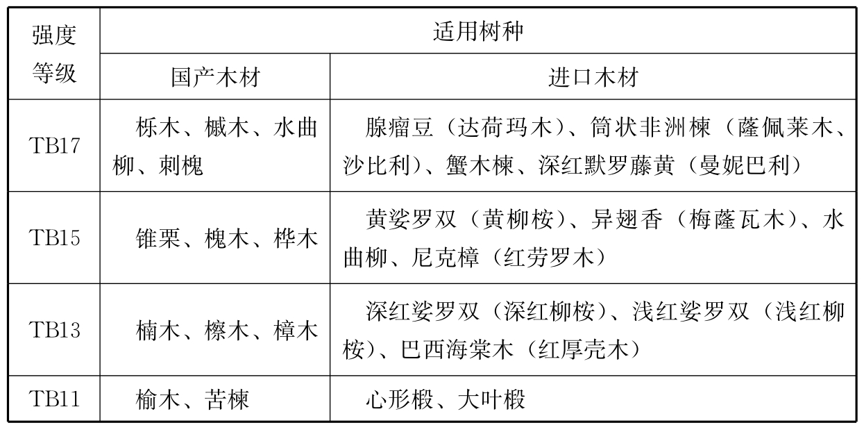 标准附图