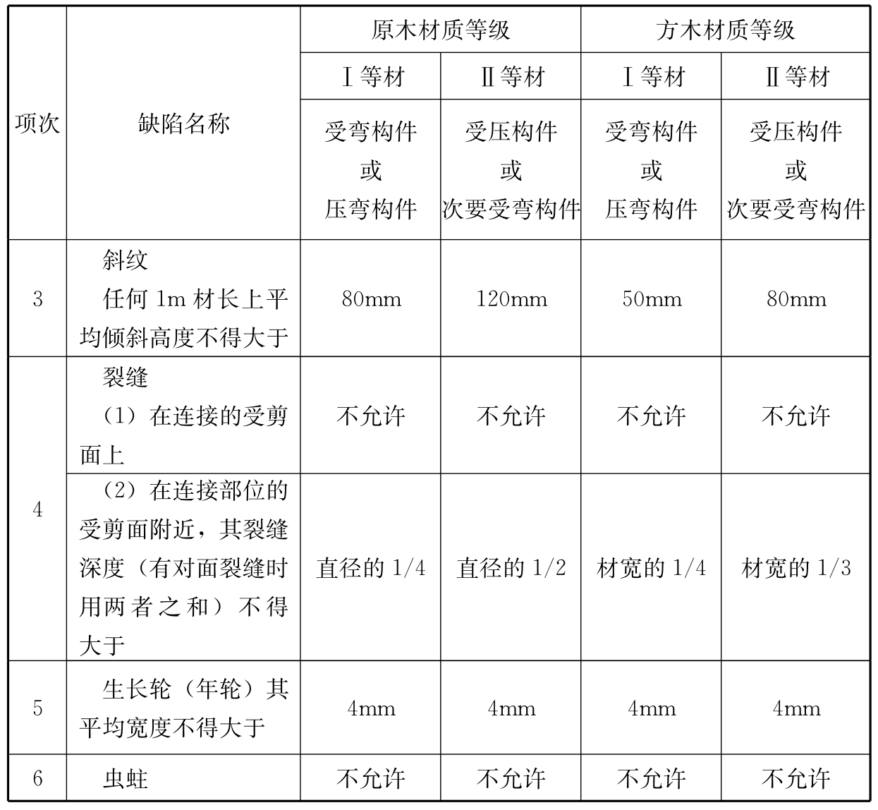 标准附图
