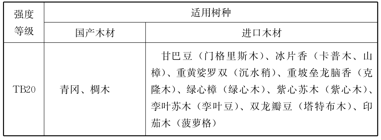 标准附图