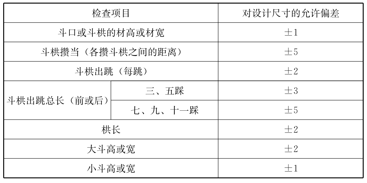 标准附图