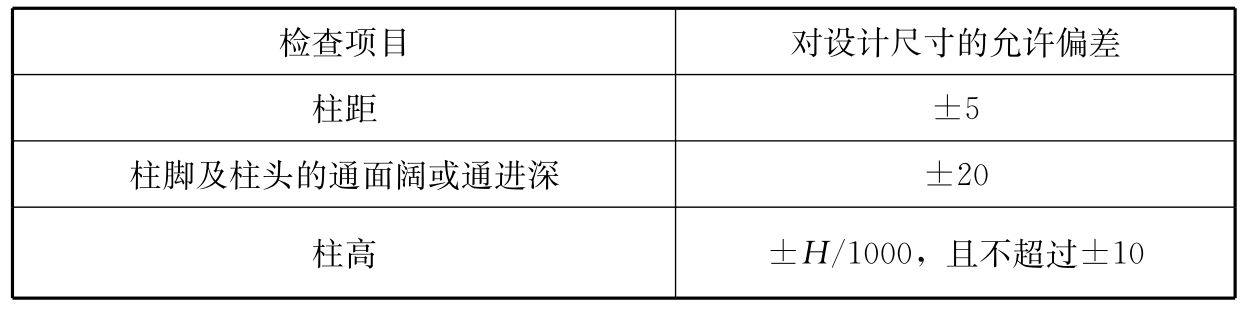 标准附图