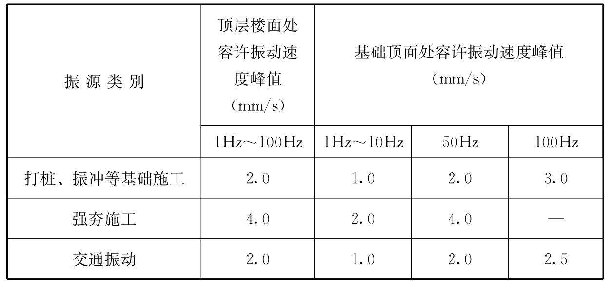 标准附图