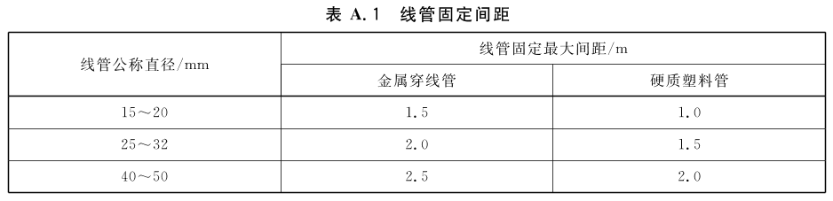 标准附图