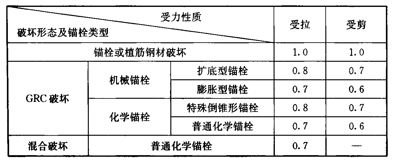 标准附图