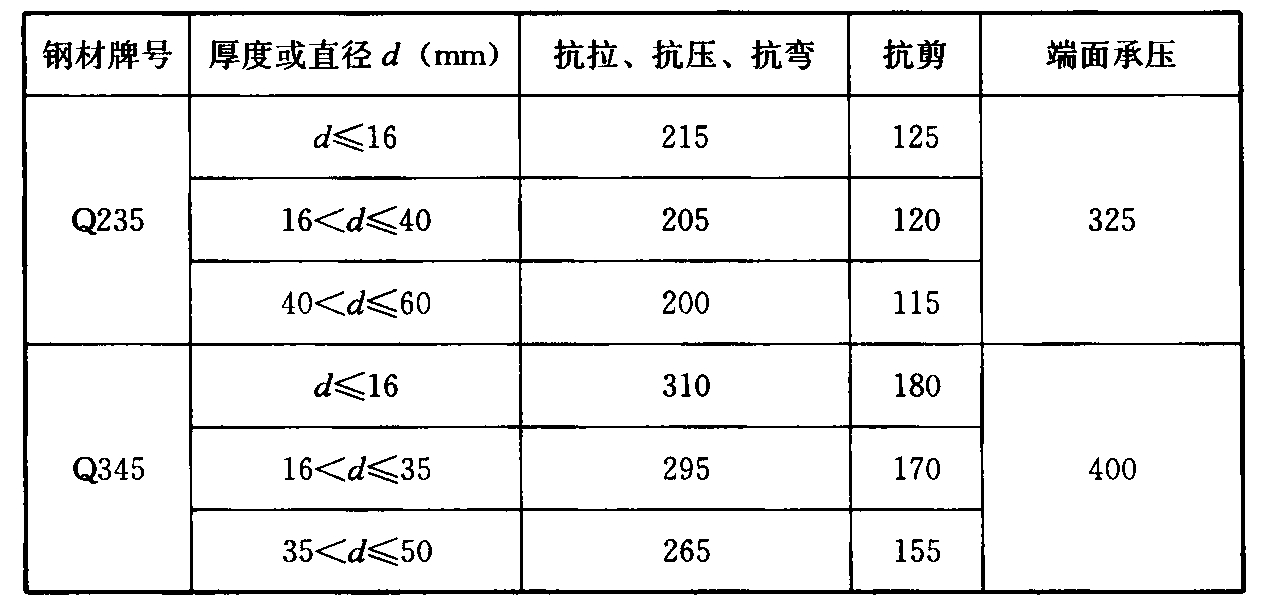 标准附图