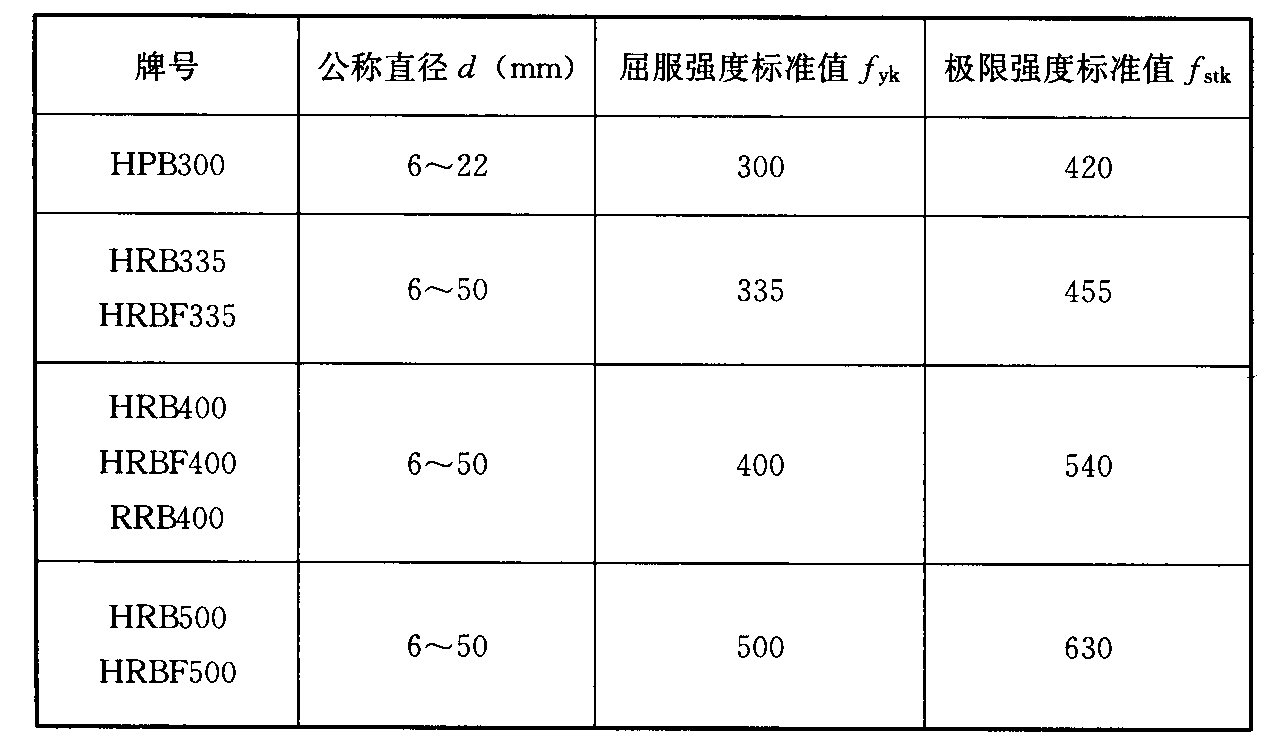 标准附图