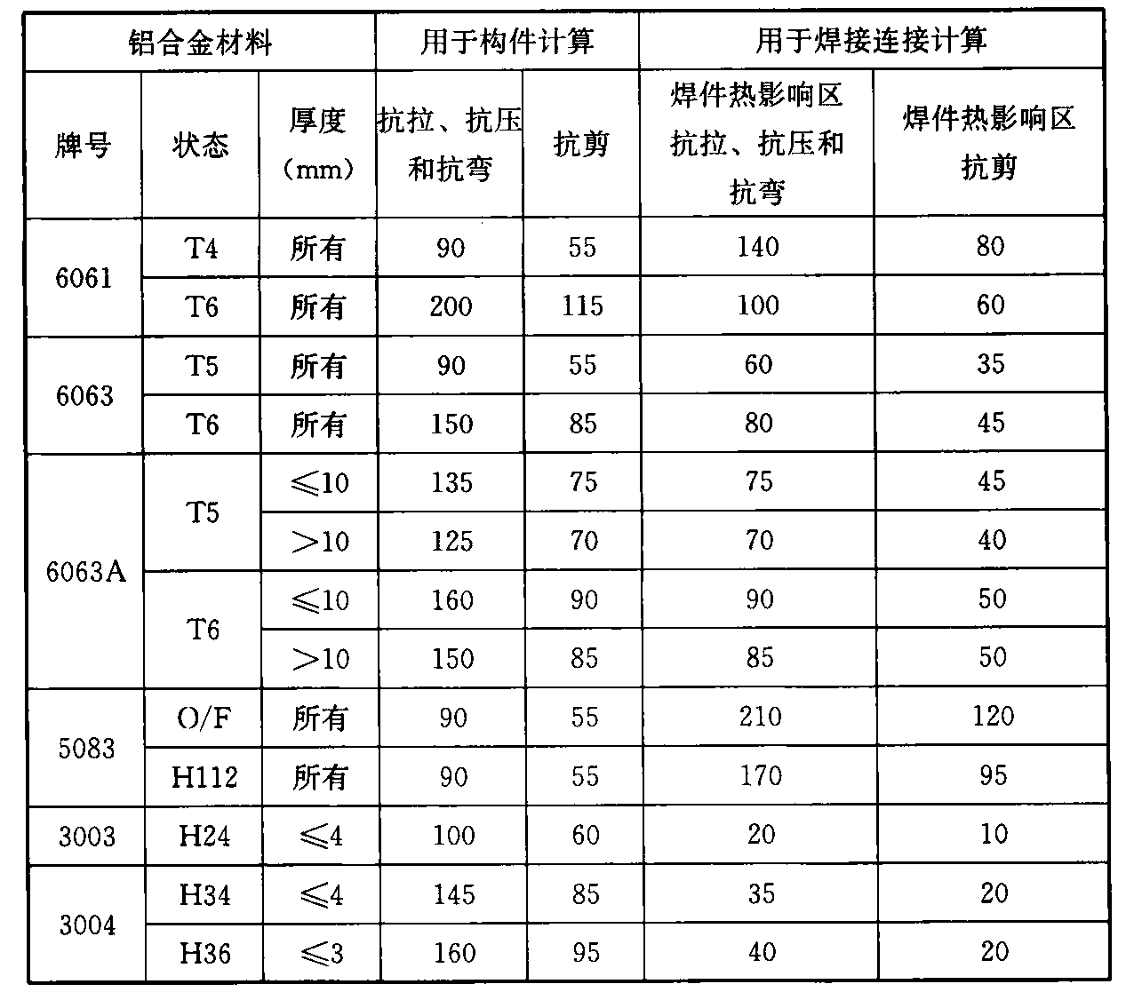 标准附图