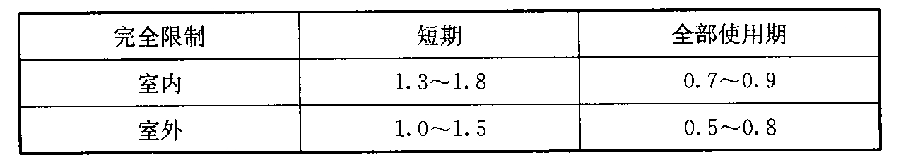 标准附图