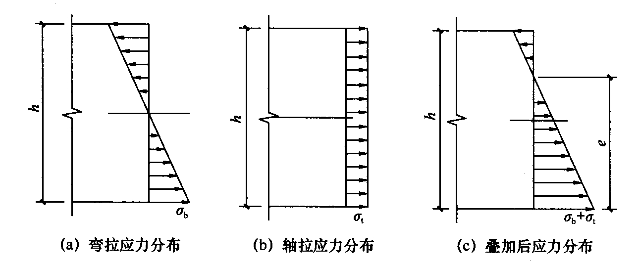 标准附图